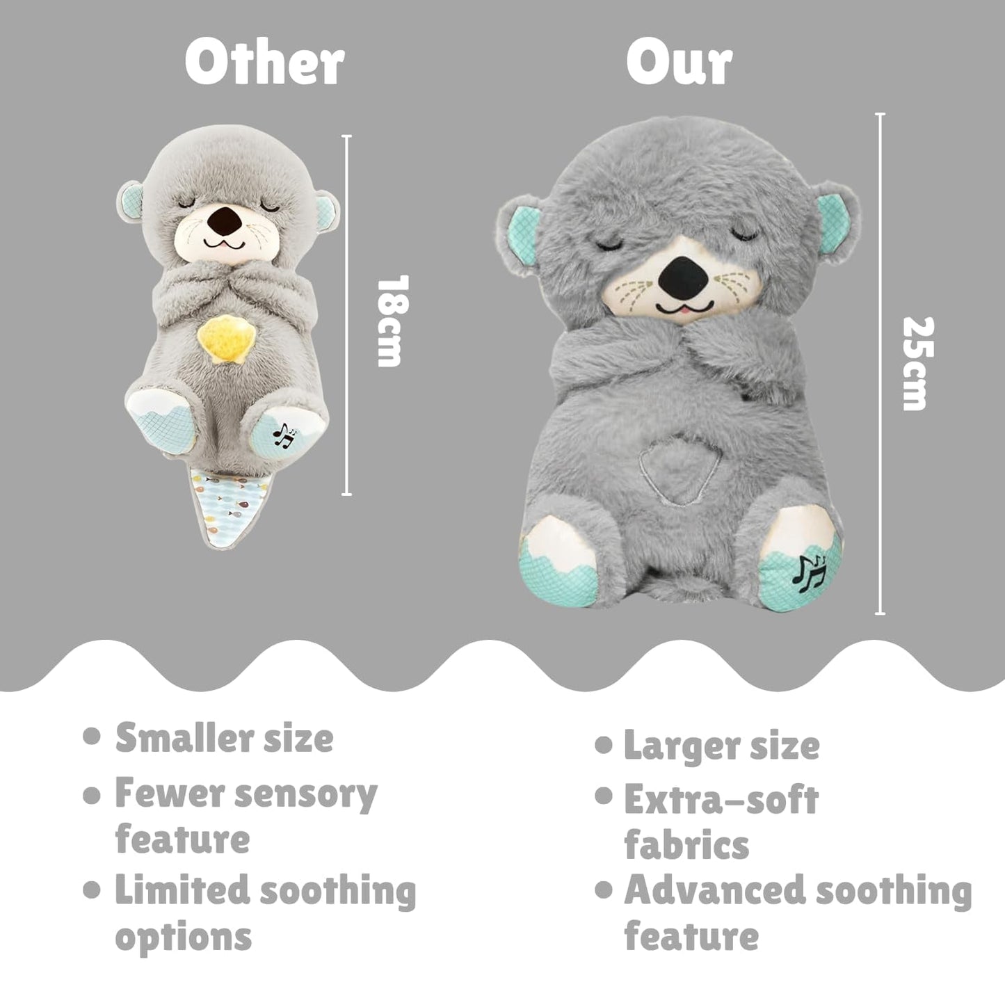 Uryans Breathing Soft Teddy Bear Plush Sound Machine Baby Gift with Music, Lights & Breathing Motion Infant Toys for Newborns, Heart Beat Stuffed Animal Plush Cute Teddy Bear (Multicolor)